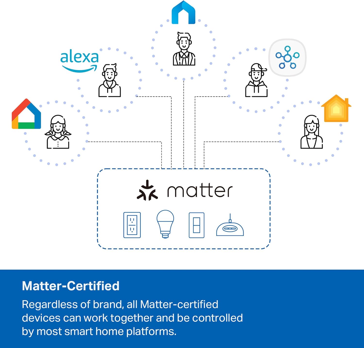 Thumbnail 5 de TP-Link Tapo P316M Smart Power Strip 6-outlet 📺