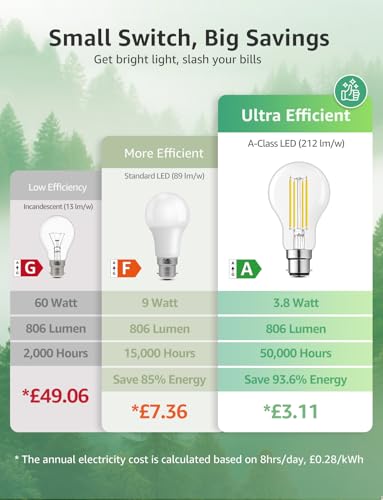 Thumbnail 2 de Lepro Bayonet Light Bulb A-Rated, 3.8W (60W), 806lm, Warm White – Pack of 2