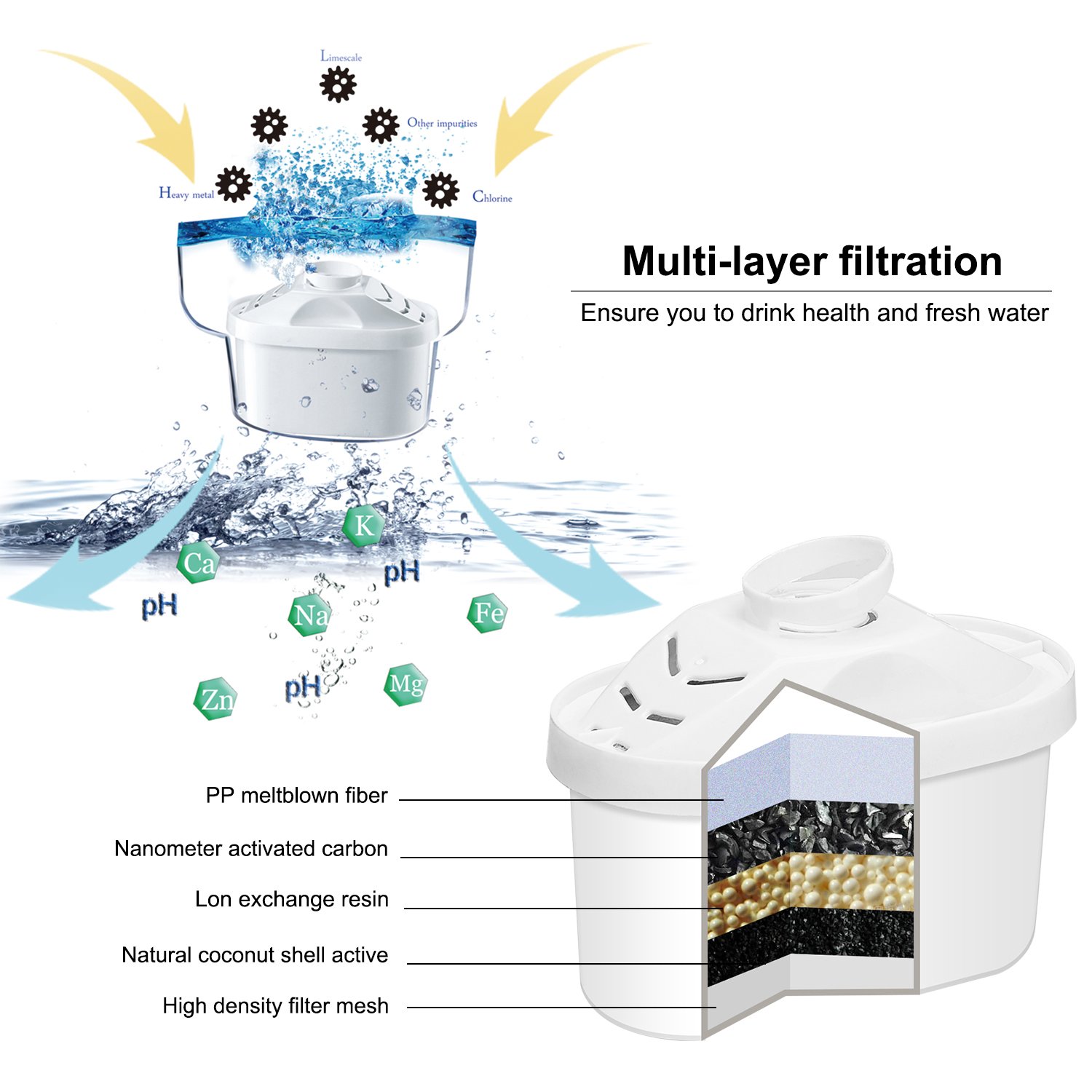 Detalle de Hskyhan Alkaline Water Filter Pitcher 3.5 L 💧