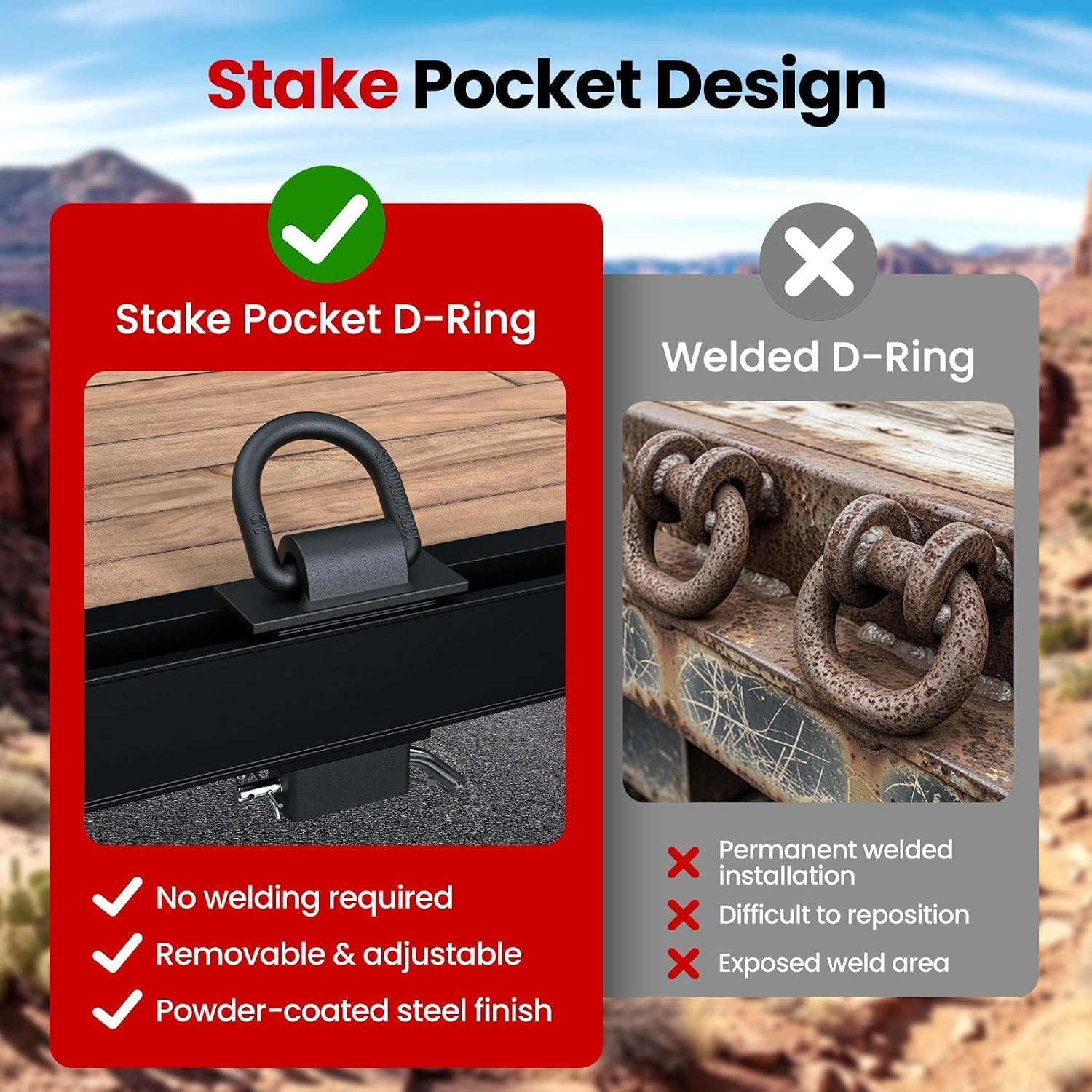 Detalle 2 de Stake Pocket D Ring, 18000 lbs Heavy Duty D Rings — 6 Pack