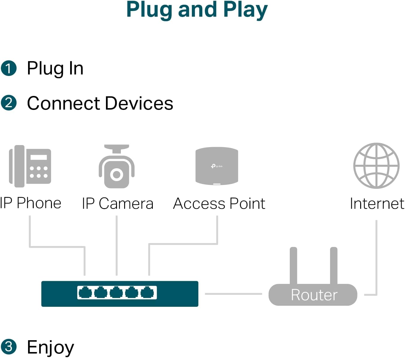 Thumbnail 6 de TP-Link TL-SG105PP-M2 5-Port 2.5Gb Switch