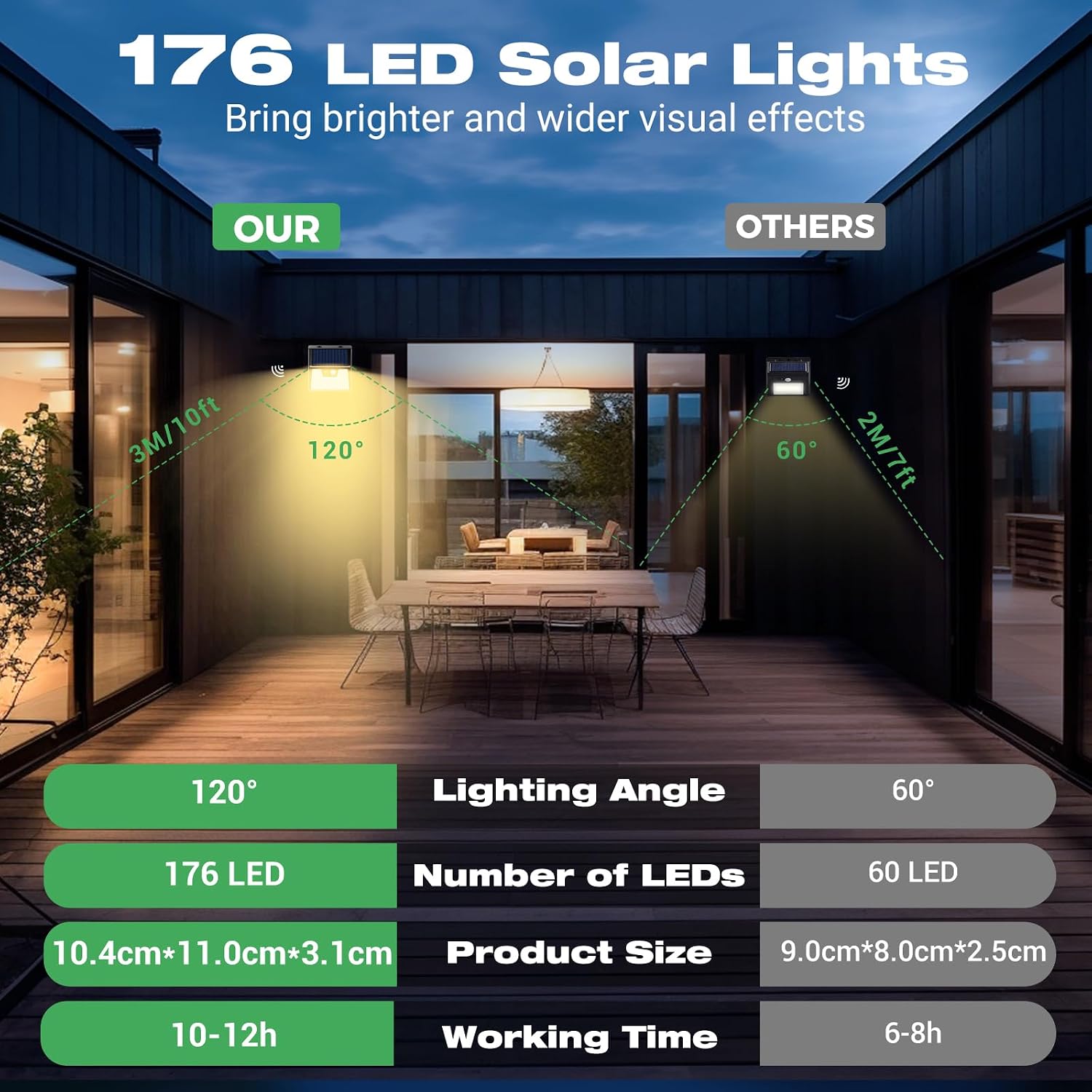 Detalle de LOTMOS 6 Pack Solar Lights: 176 LED Ultra Bright Outdoor Security with Motion Sensor