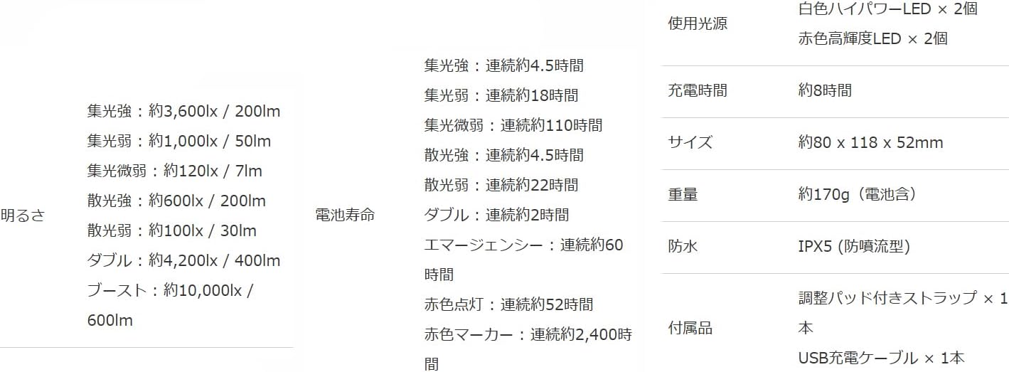 Detalle de ハピソン YF-201-K 首掛け型充電式チェストライト 集光・散光・ブースト機能