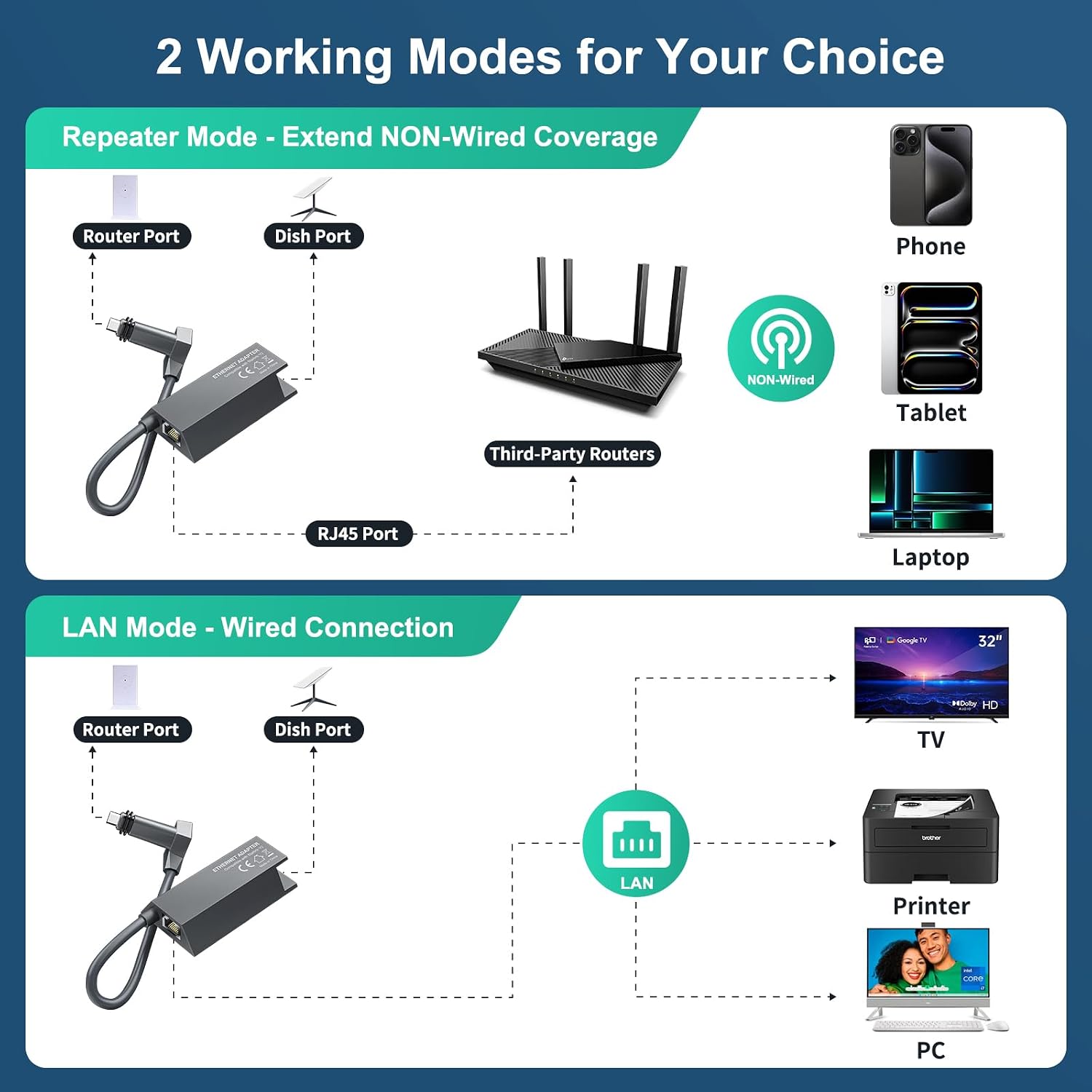 Detalle de HanCenDa Adaptateur Ethernet 1 Gbps