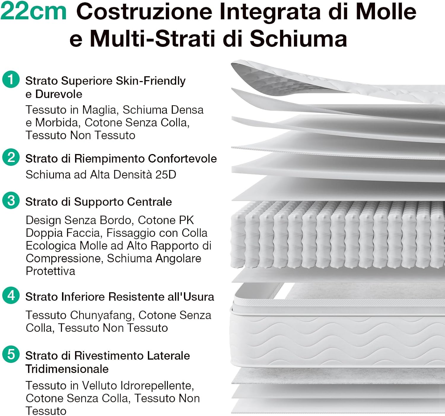 Thumbnail 1 de Novilla Materasso Singolo 80x190: 7 Zone, Molle Insacchettate e Memory H 22 cm