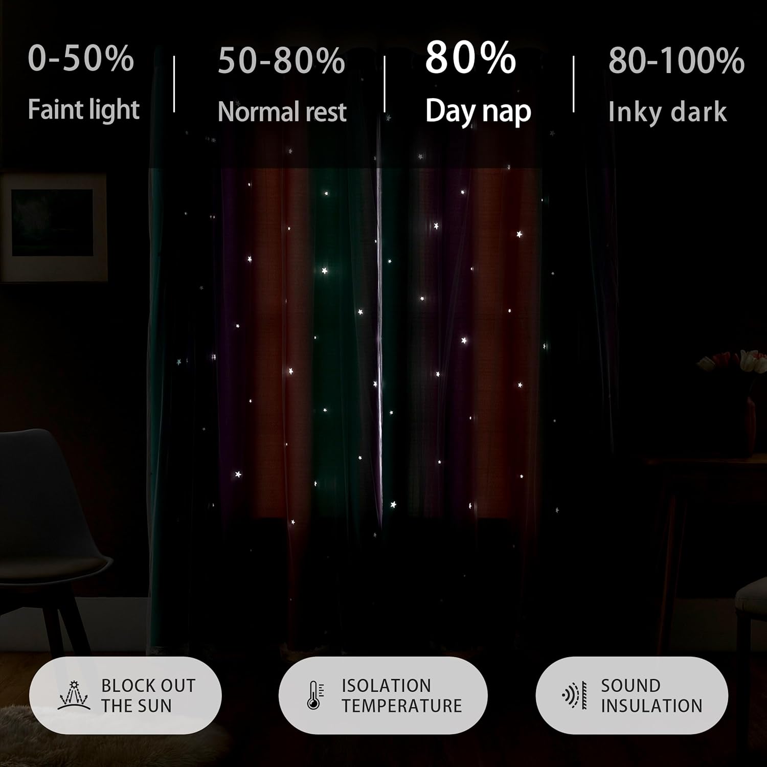 Thumbnail 3 de XiDi Rainbow Unicorn Curtains for Girls Bedroom — 2 Panels, 34" Wide x 63" Long, 80% Blackout, Grommet Drapes with Star Tulle (Pink/Purple/Green)