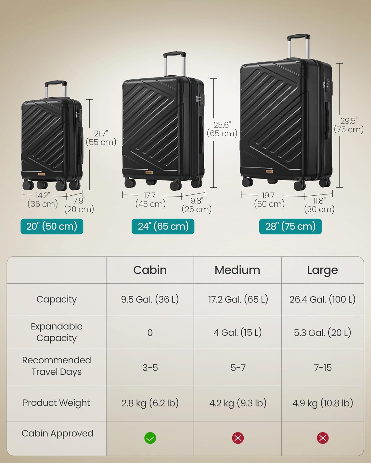 Thumbnail 5 de SONGMICS 28 Inch ABS Hard Shell Suitcase with TSA Lock and 4 Double Spinner Wheels – Ink Black