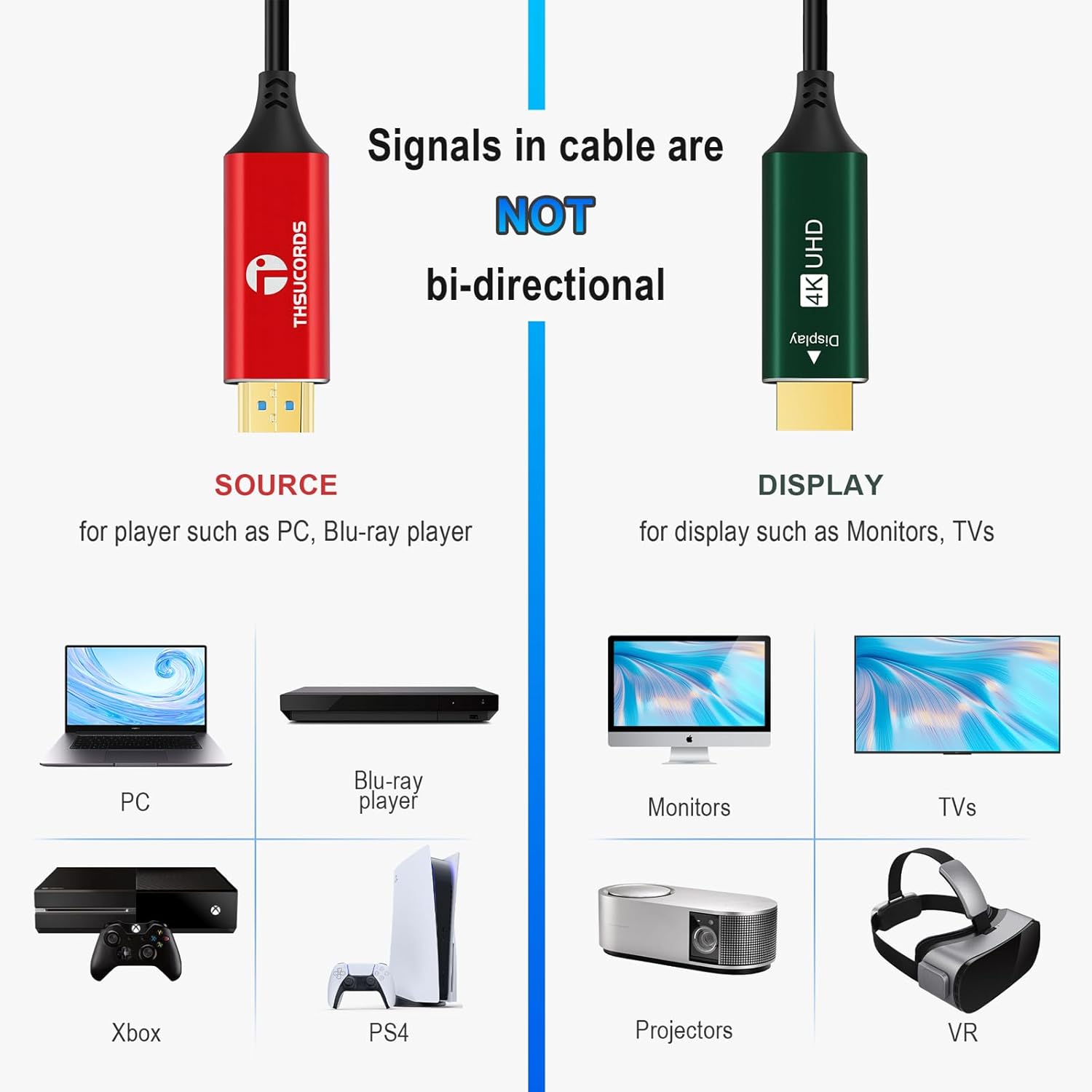 Thumbnail 3 de Thsucords Câble HDMI à Fibre Optique 4K 20 m – HDMI 2.0, 18 Gbps, HDR 4:4:4, ARC/HEC pour upscaling et consoles