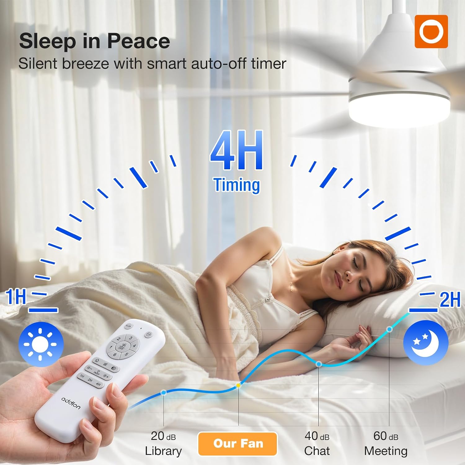 Detalle de addlon KDM42PLY5B03R1 42-Inch White Ceiling Fan with LED Light and Remote