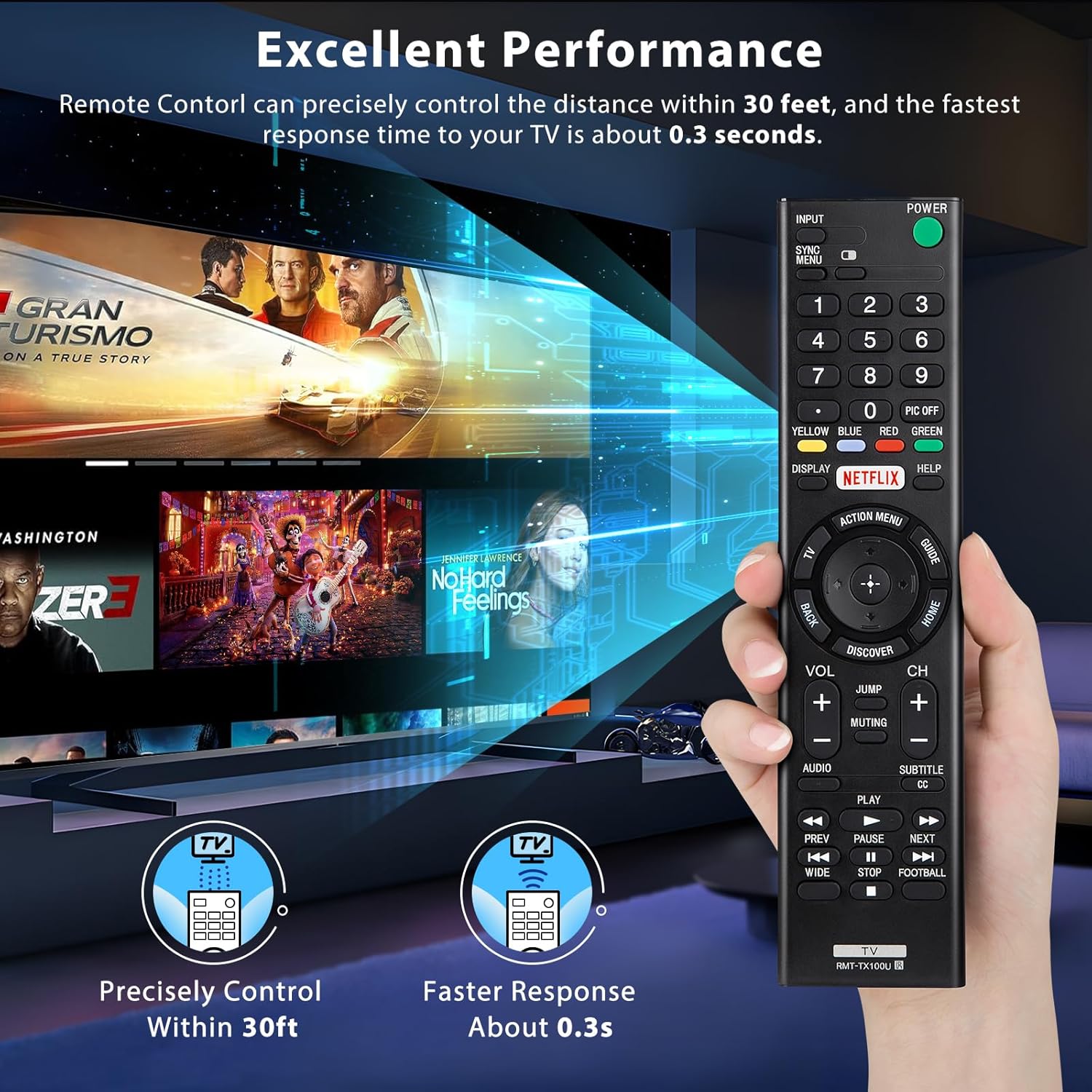 Detalle de Universal for Sony TV Remote Control Replacement for Sony Bravia (RMT-TX100U)