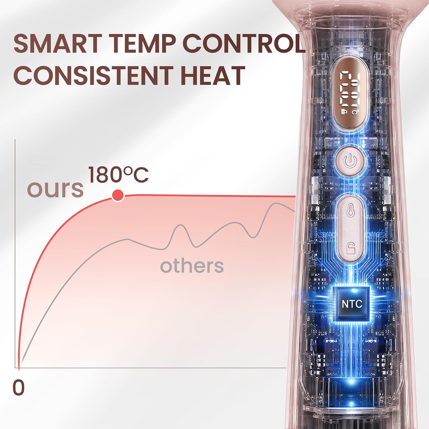 Thumbnail 5 de GLAMUP Beauty Real Infrared Thermal Brush 45mm: Gentle heat, soft waves and shine