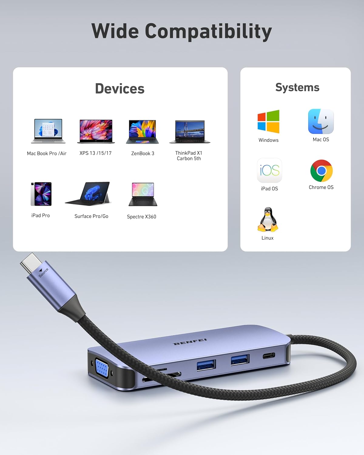 Thumbnail 5 de BENFEI USB-C Docking Station MST Hub (11-in-1) für bis zu 3 Displays, 2× HDMI + VGA, 5 Gbps, Gigabit Ethernet, PD 100 W