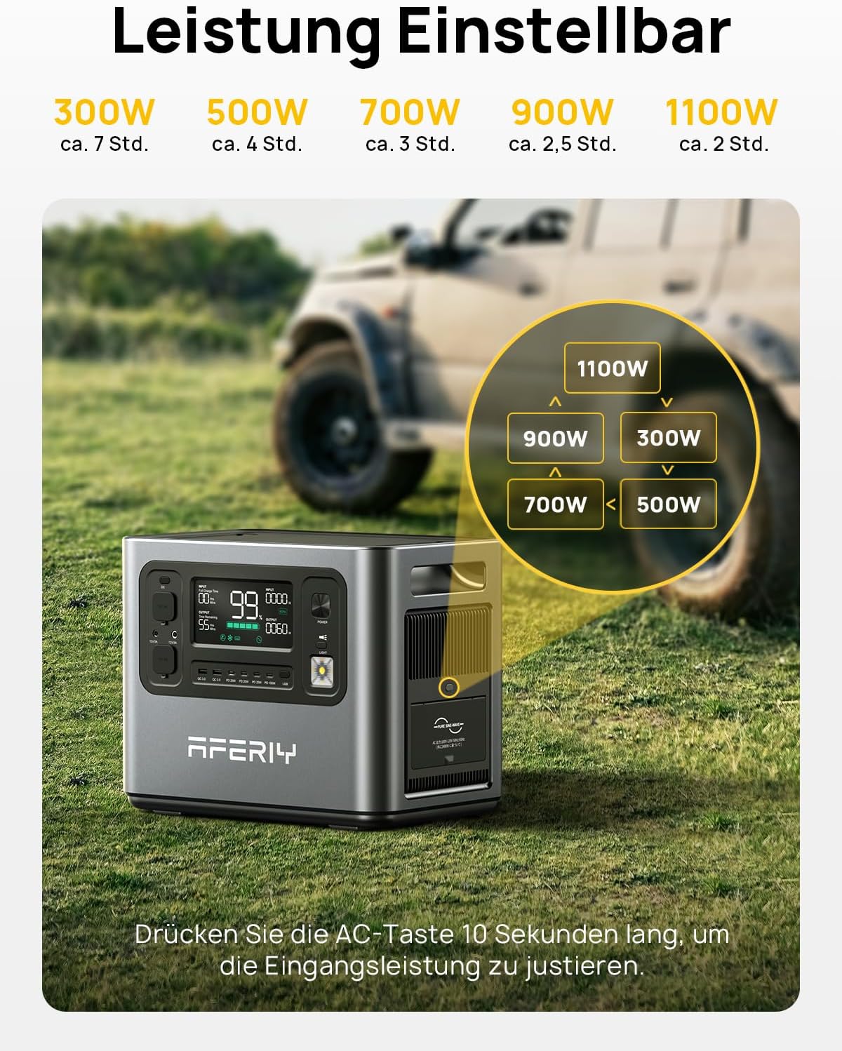 Thumbnail 5 de AFERIY Solar Generator 2400W mit 200W Solarmodul, 2048Wh LiFePO4 Powerstation (IP65) – für Camping, Reisen & Stromausfälle