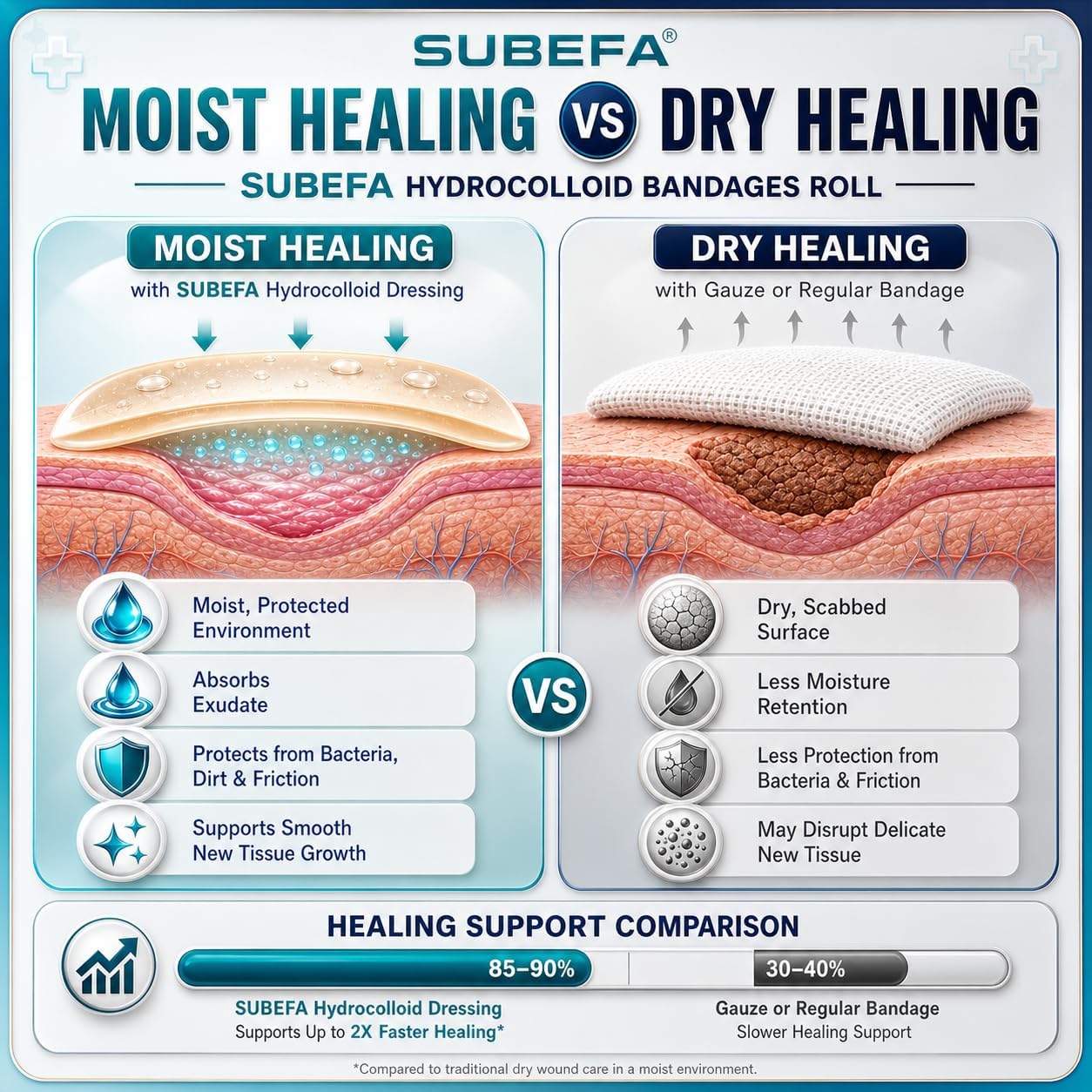 Detalle de Hydrocolloid Bandage Roll, 2 in x 5 ft
