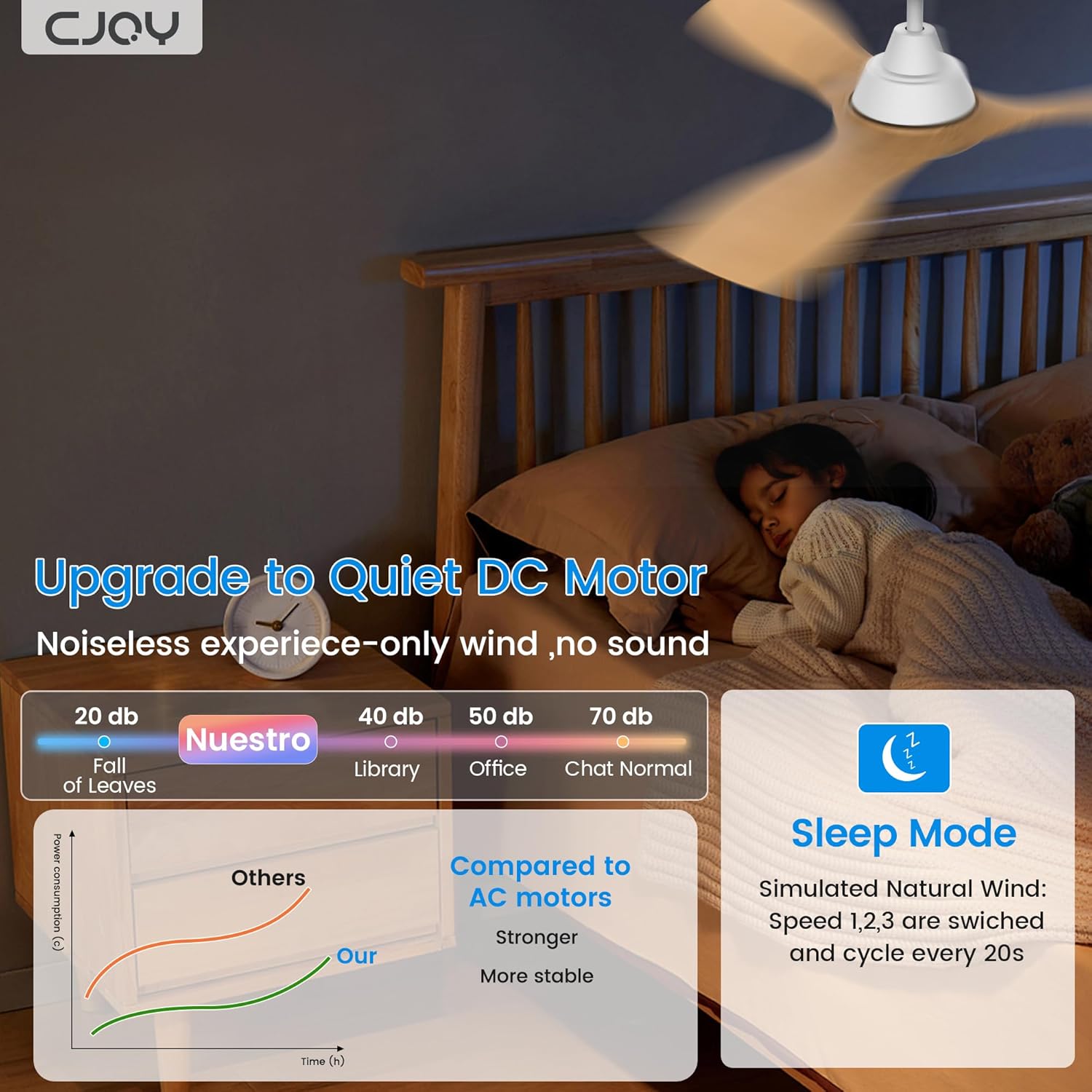 Thumbnail 2 de CJOY 42-Inch Ceiling Fan with Lights and Remote