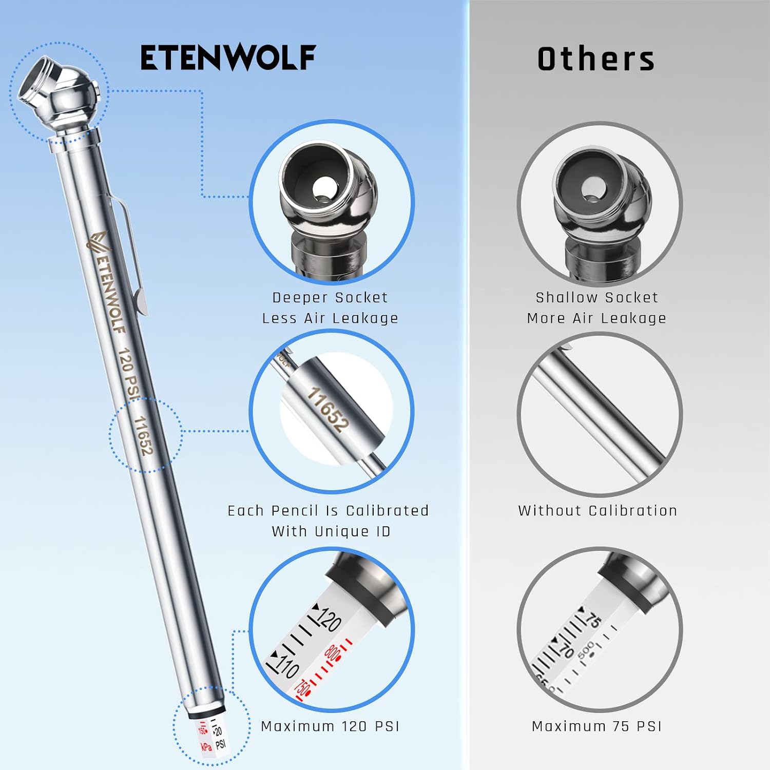 Detalle de ETENWOLF G100 Pencil Tire Pressure Gauge 3-Pack, Three Ranges, Steel Body