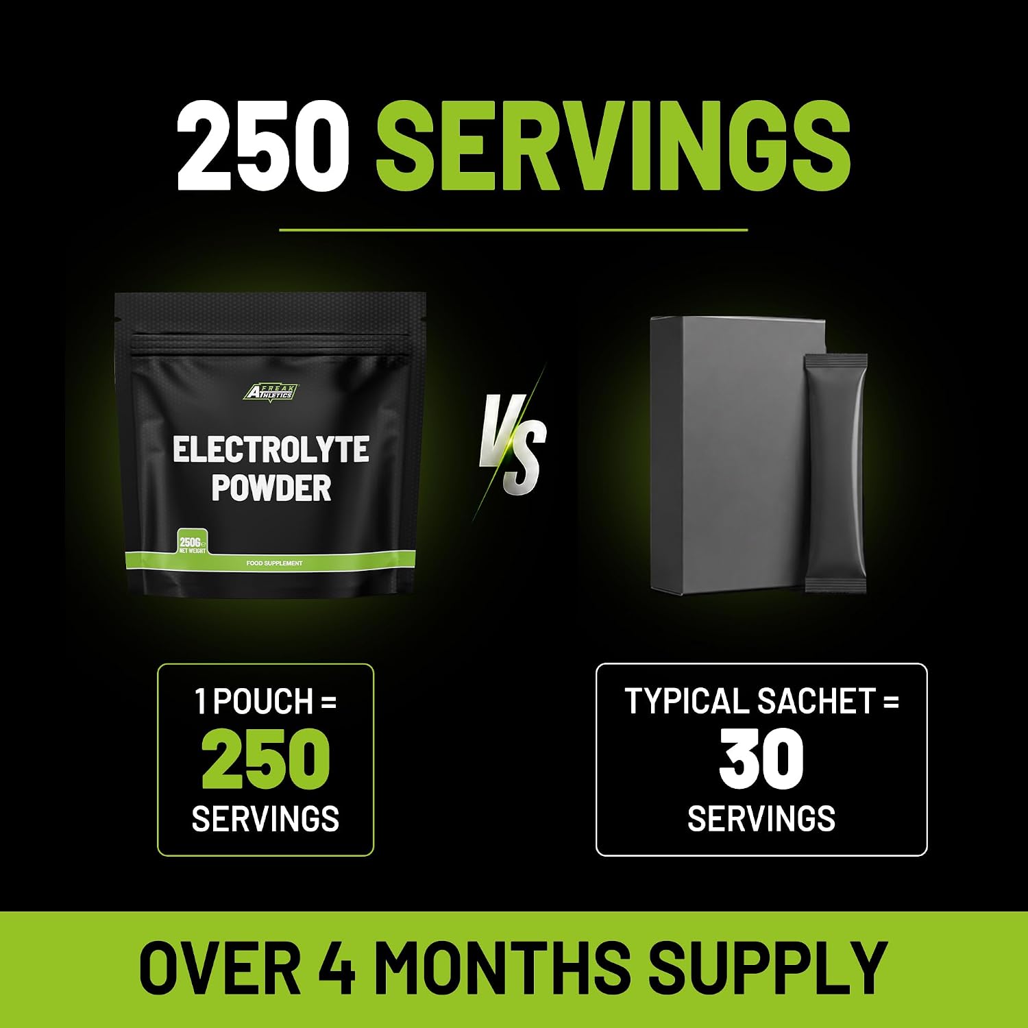 Thumbnail 3 de Freak Athletics Electrolytes Powder 250g – Unflavoured, 250 Servings