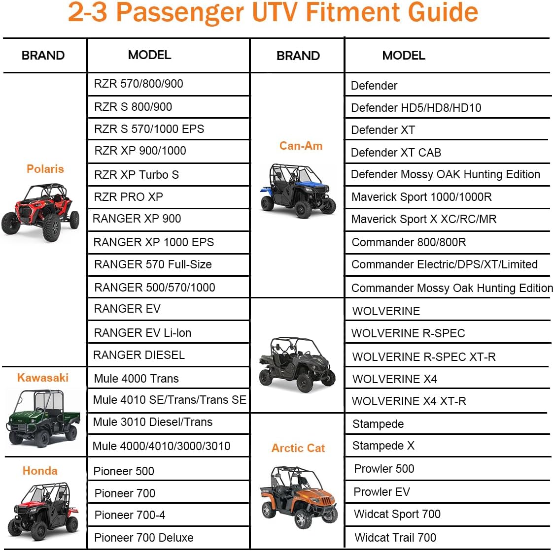 Detalle 2 de UTV Cover, Oxford Cloth