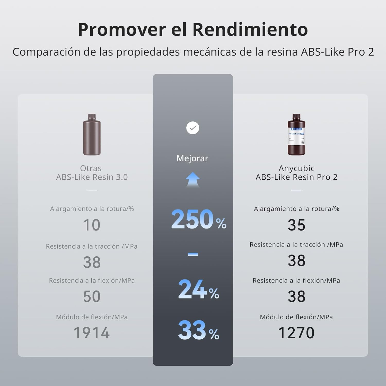 Thumbnail 2 de ANYCUBIC Resina ABS-Like Pro 2 para Impresoras 3D 🖨️
