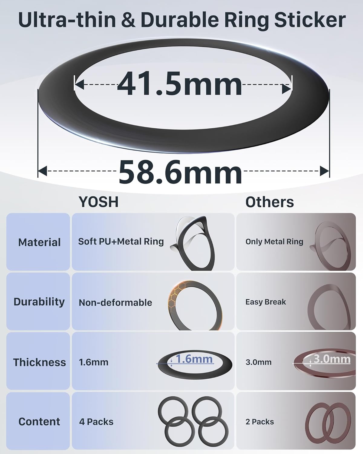 Detalle de YOSH for MagSafe Ring Sticker (4 Pack) – Universal metal ring for MagSafe-style mounting on iPhone, Samsung S24/S25 and Pixel cases, black