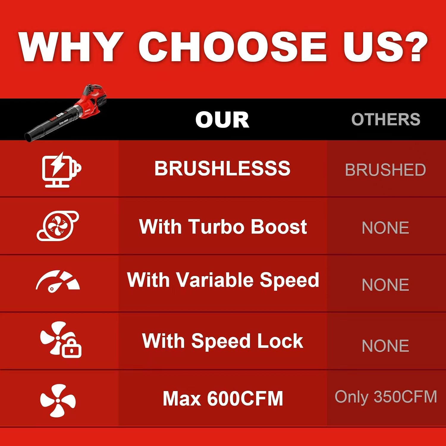 Thumbnail 6 de Paxwrenx 9296-18BL Brushless Cordless Leaf Blower, 600 CFM, M18 Compatible