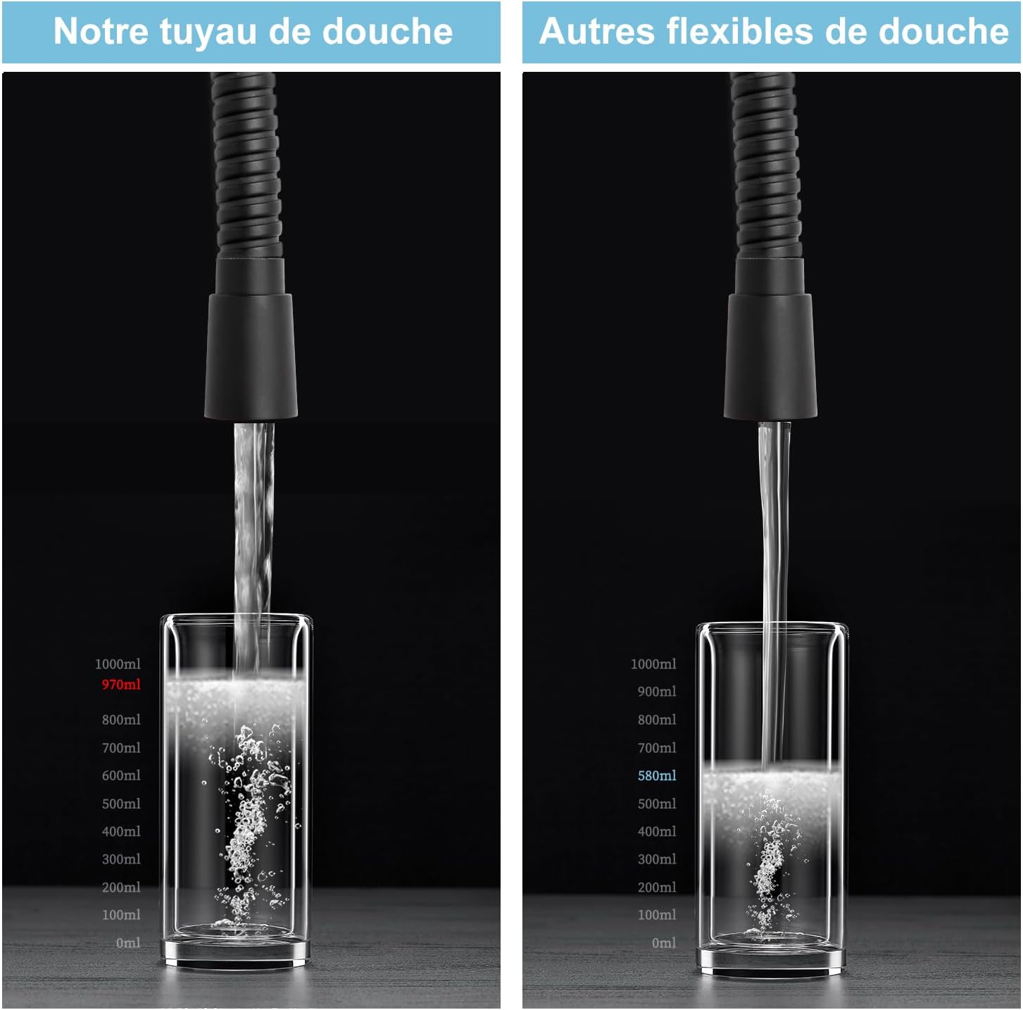 Detalle 2 de OFFO Flexible de Douche 2.0 m 11 mm