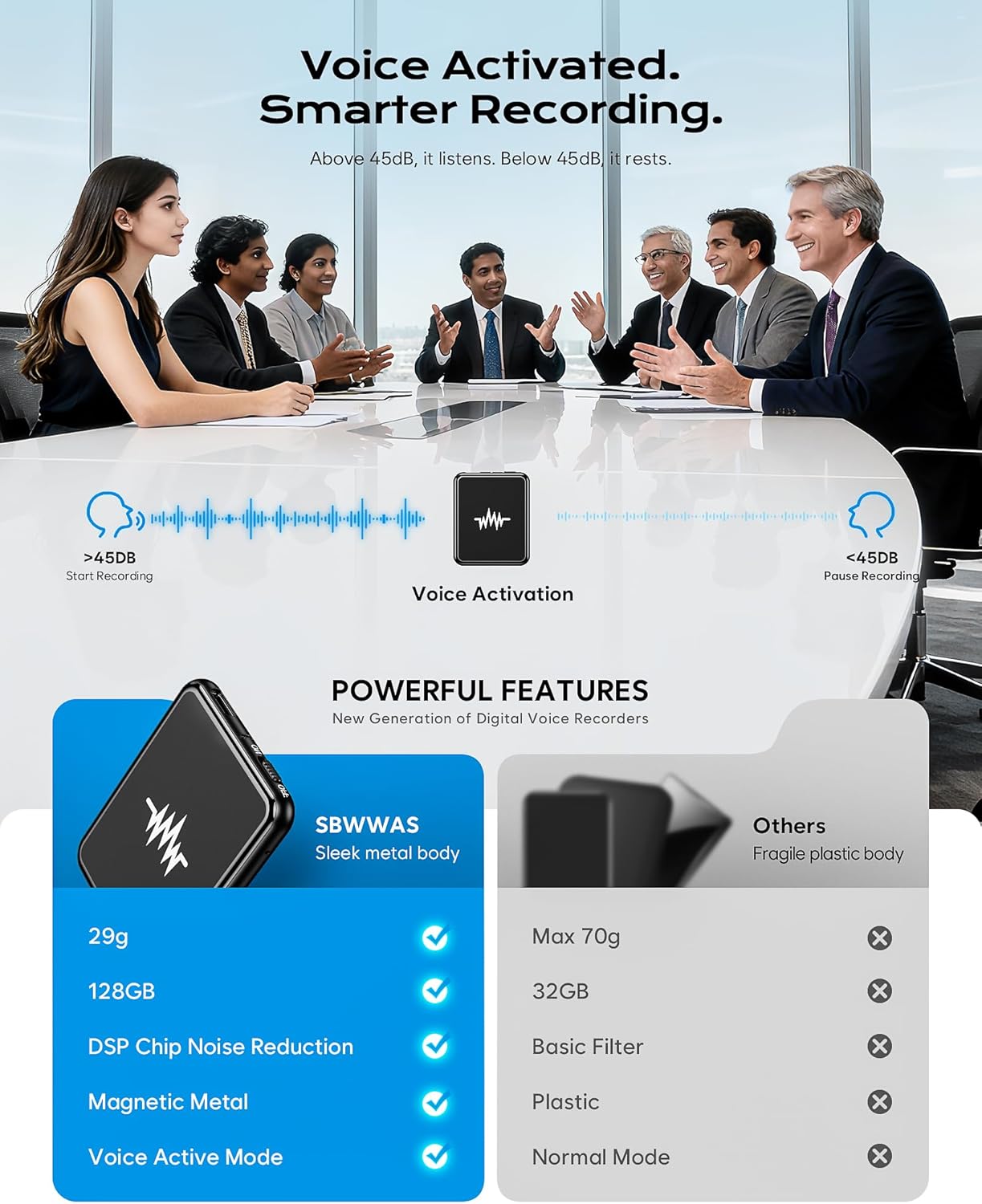 Thumbnail 6 de Sbwwas 128G Voice Recorder 70H 🎙