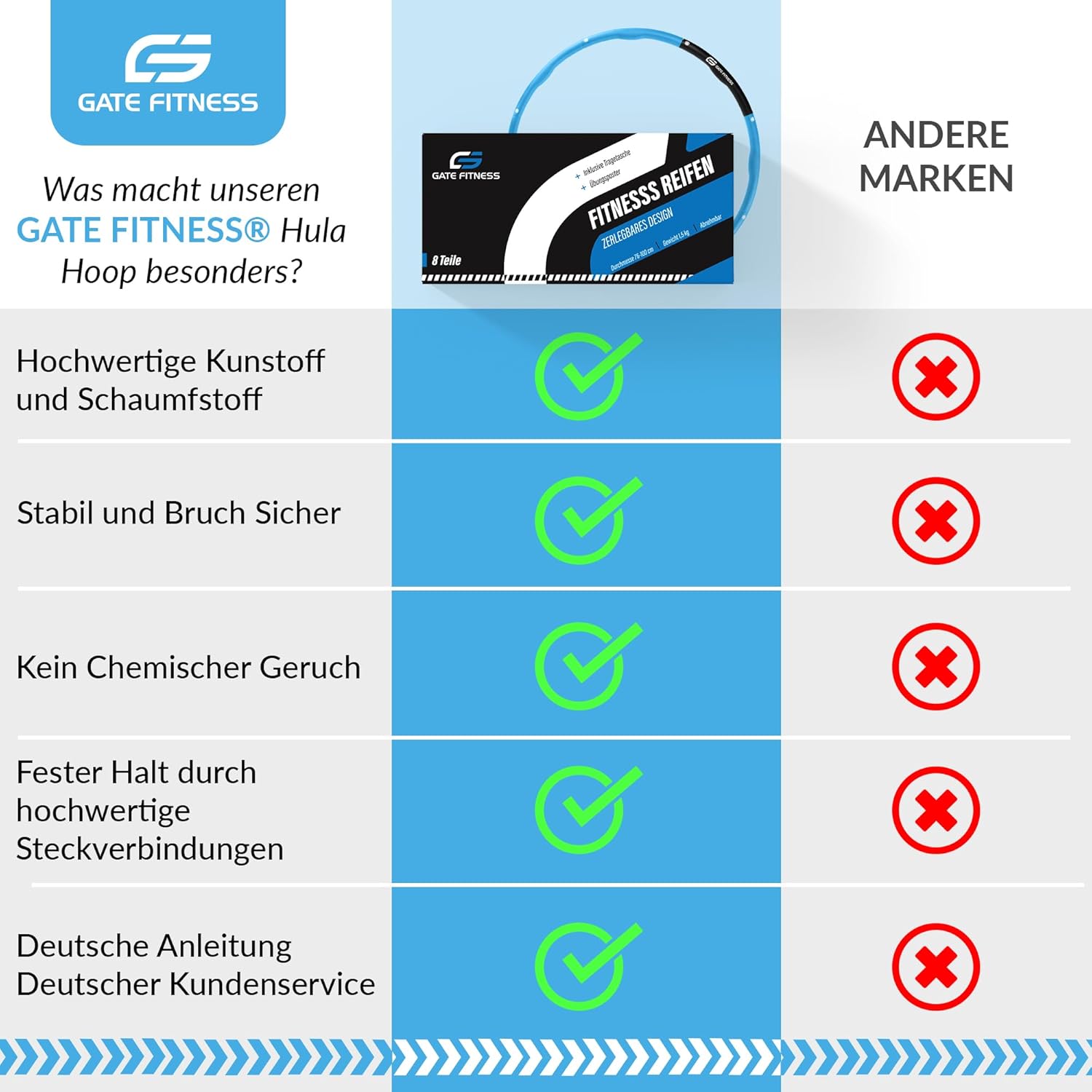 Thumbnail 1 de GATE FITNESS Hula Hoop Reifen für Erwachsene & Kinder mit Schaumstoff – 6 bis 8 Segmente, 1,2–2 kg