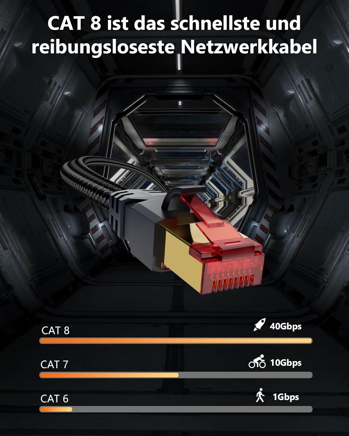 Thumbnail 2 de Tesmax Cat 8 LAN Kabel 2 m – 2 Stück, S/FTP, 40 Gbps, 2000 MHz, RJ45, flach, Nylon Geflochten, ideal für PS5, Switch und Steam Deck