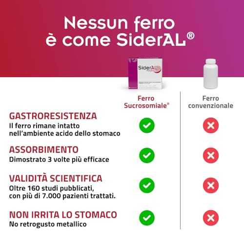Detalle de SiderAL Folico di Pharmanutra: ferro succrosomiale con folato attivo, D3 e B12 per la salute femminile