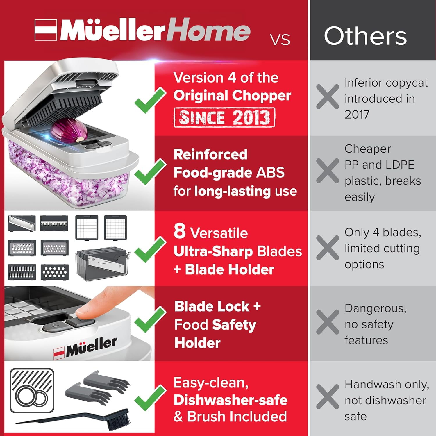 Thumbnail 3 de Mueller Pro-Series 10-in-1 Vegetable Chopper with 8 Blades 🥗