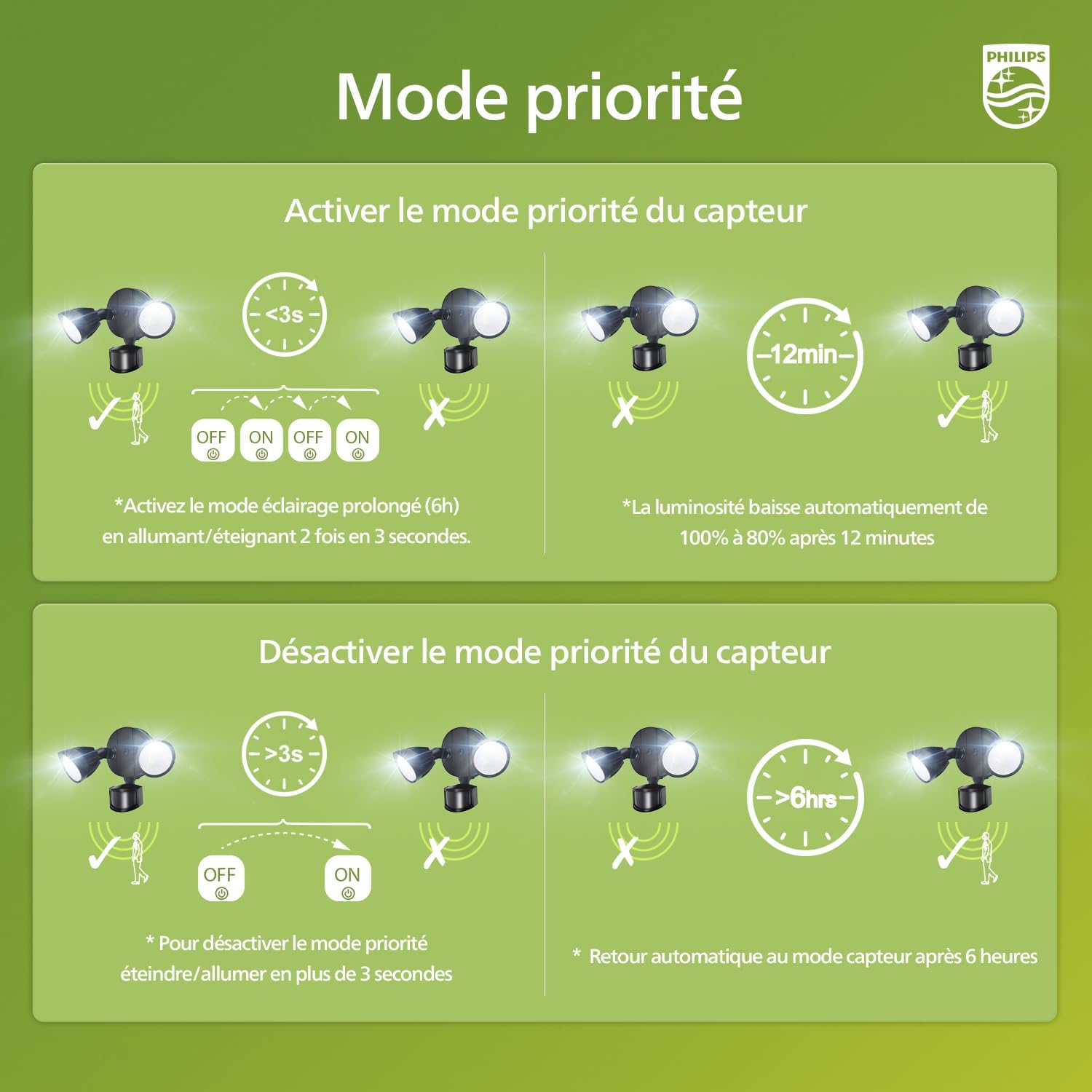 Thumbnail 6 de Philips 21W 3000 lm Outdoor LED Security Light avec capteur PIR et 4 modes