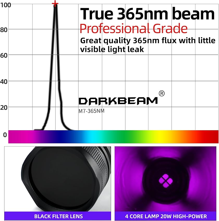 Thumbnail 2 de Lampe de poche DARKBEAM UV 365 nm