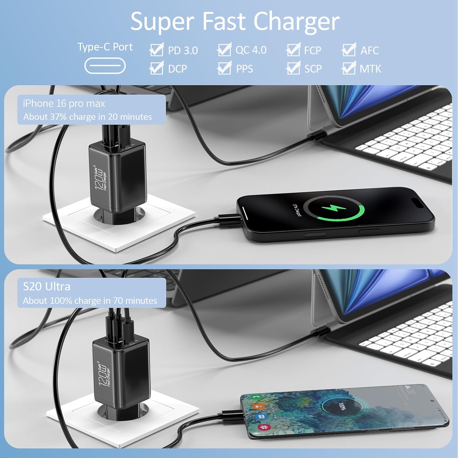 Detalle de Kitbox Cargador 120W 3 puertos USB C