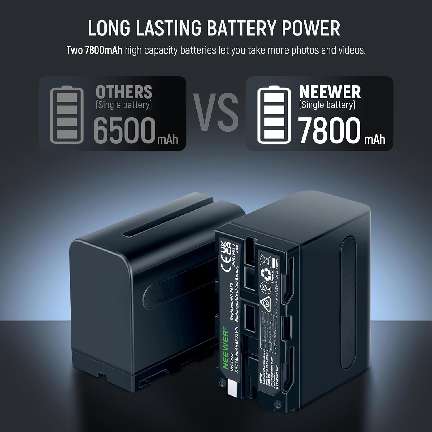 Detalle 2 de NEEWER 2x NP-F970 7800mAh replacement batteries with dual charger (Type C) for Sony NP-F970