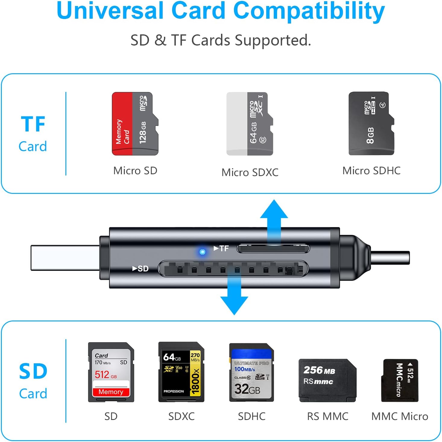 Detalle 2 de Beikell B6310 SD Card Reader 3.0 with USB-C and USB-A, Dual Card Access