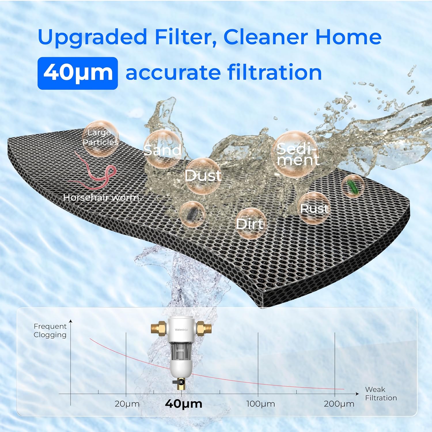 Detalle 2 de Waterdrop WD-PF01 Filtro de sedimentos 40 micras 20 GPM