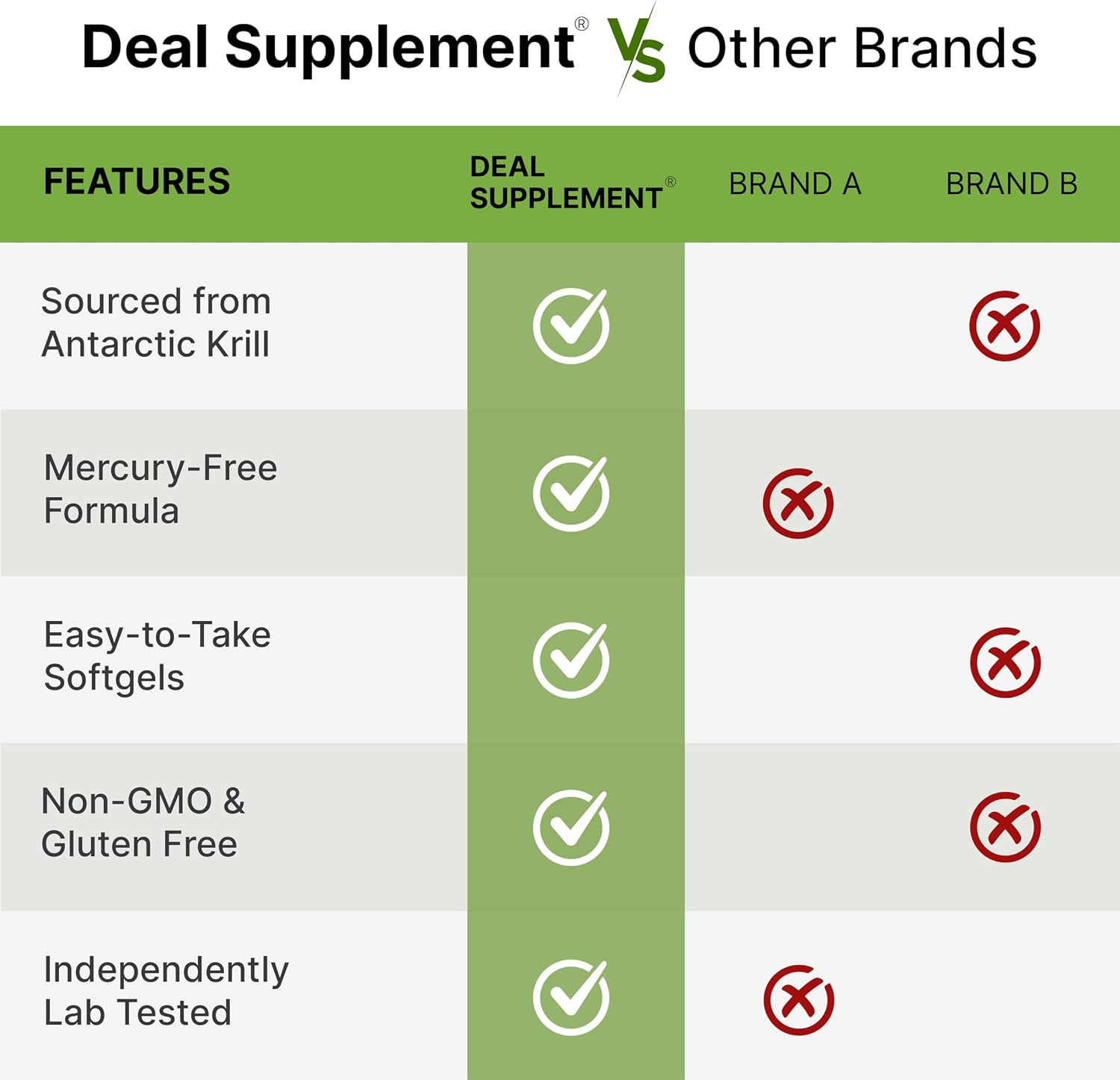 Detalle 1 de DEAL SUPPLEMENT Krill Oil 2,000 mg