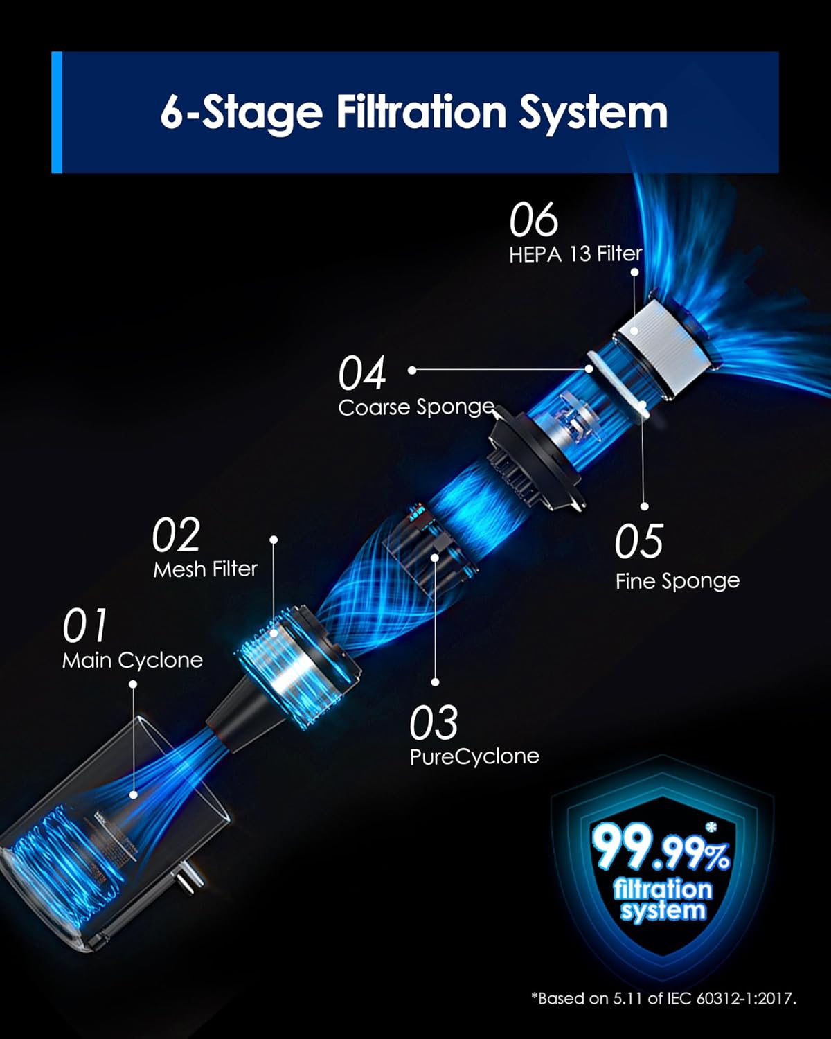 Thumbnail 4 de Tineco Pure ONE S30 Cordless Vacuum 65min Runtime 🧹