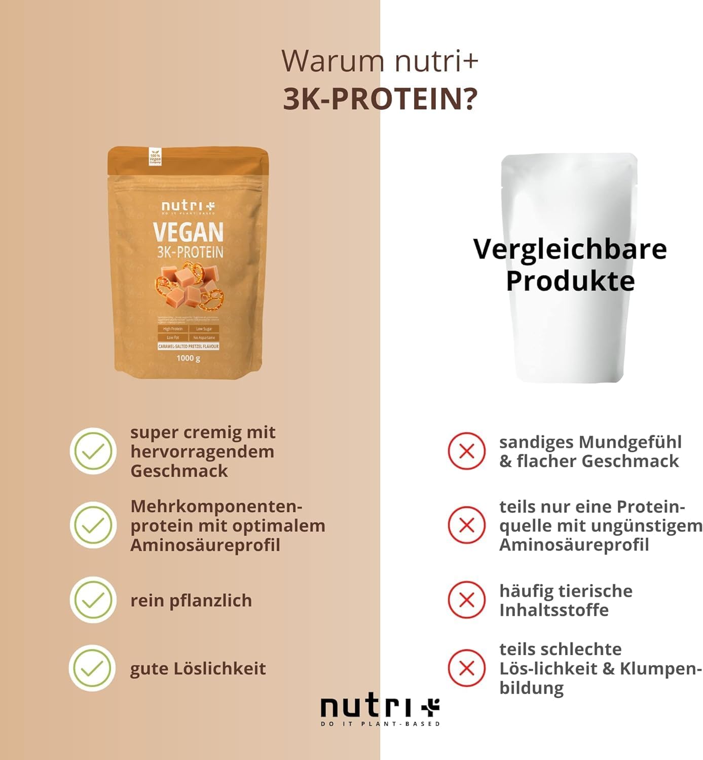 Thumbnail 1 de Nutri + Eiweiß Pulver Vegan Salted Caramel Pretzel 1 kg – Mehrkomponenten Protein mit 78% Proteinanteil