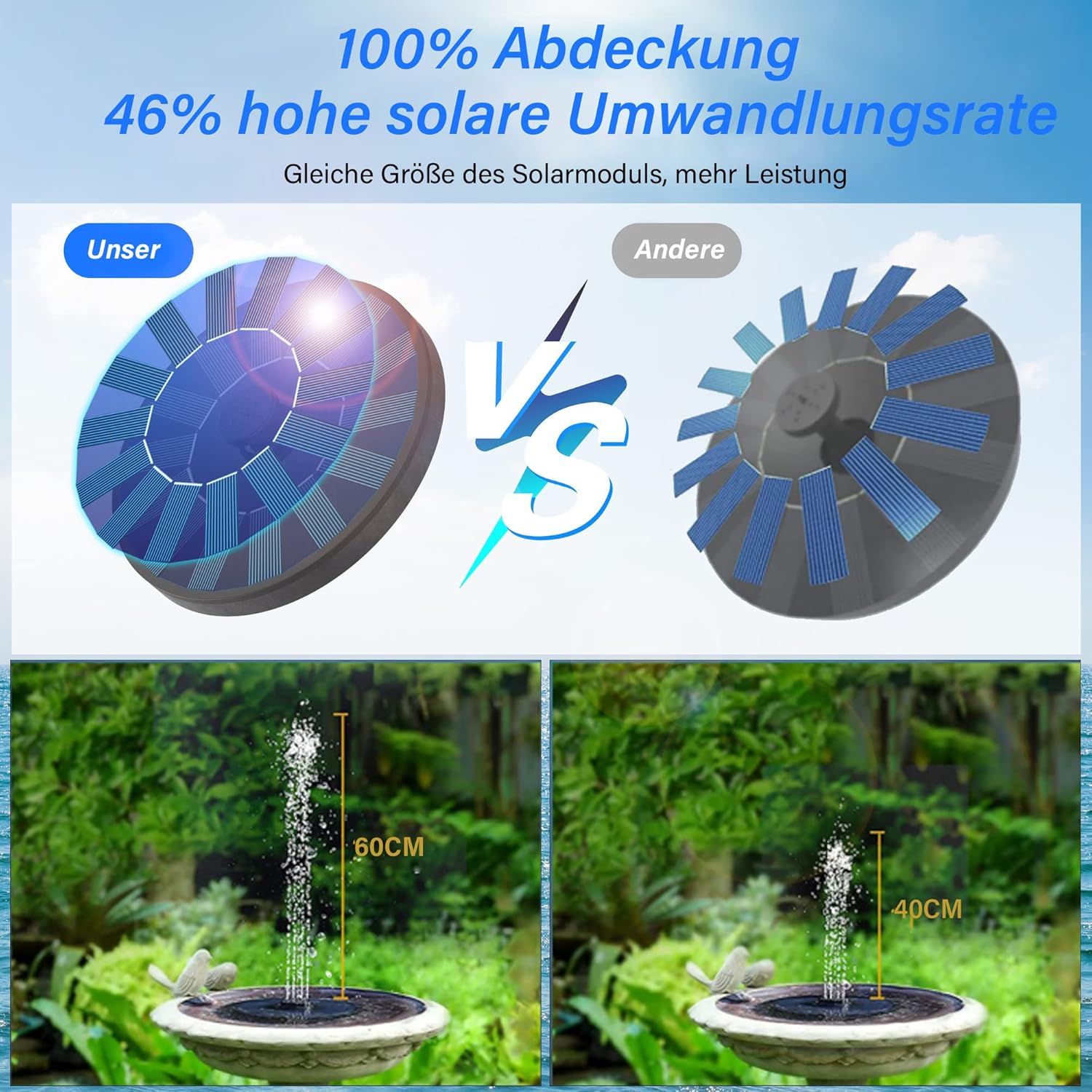 Detalle 2 de Solar Springbrunnen für außen mit 6 Effekten und Solarwasserpumpe – für Garten, Teich & Vogelbad