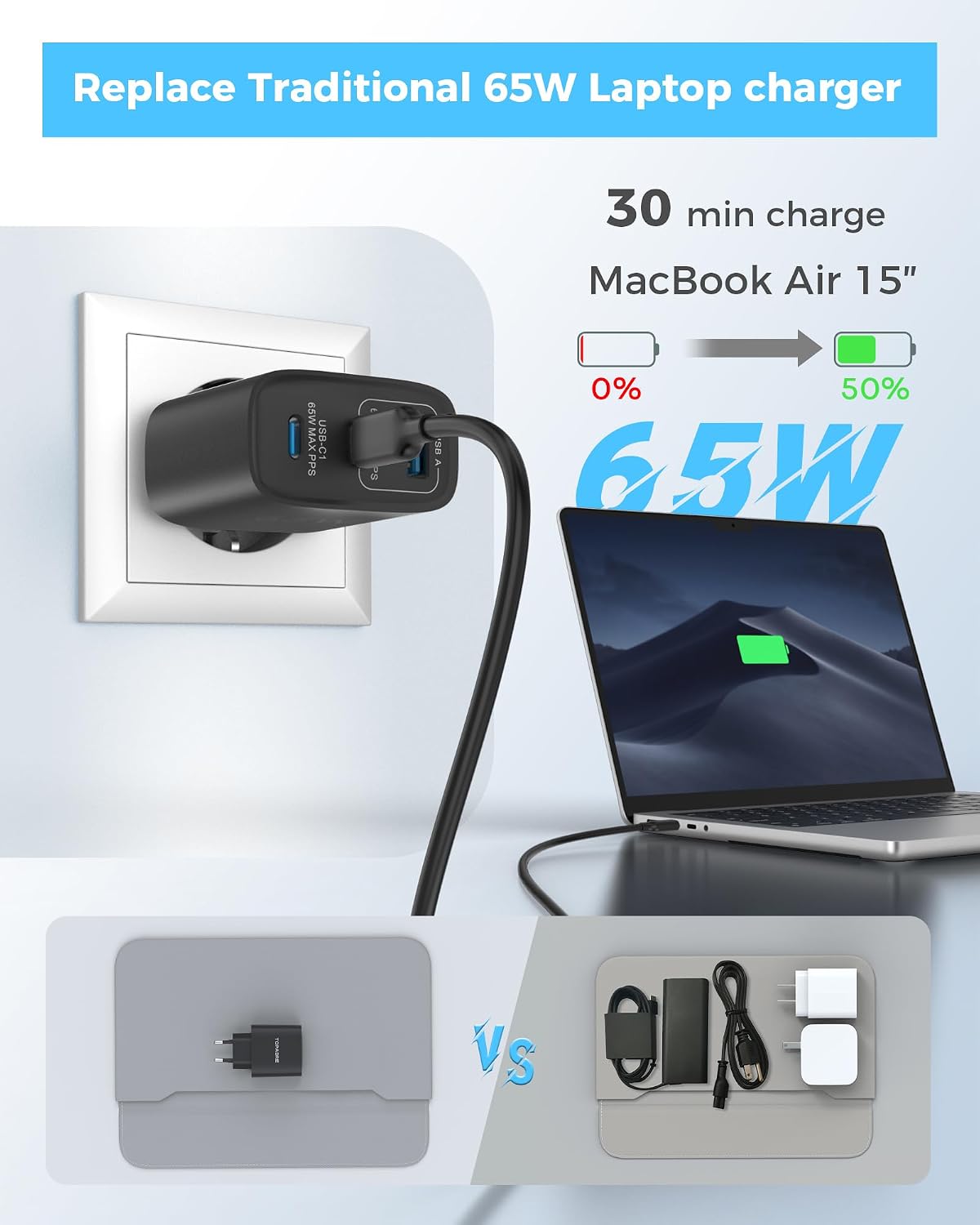 Detalle 2 de TOPADRE USB C Ladegerät 65 W 2er-Pack