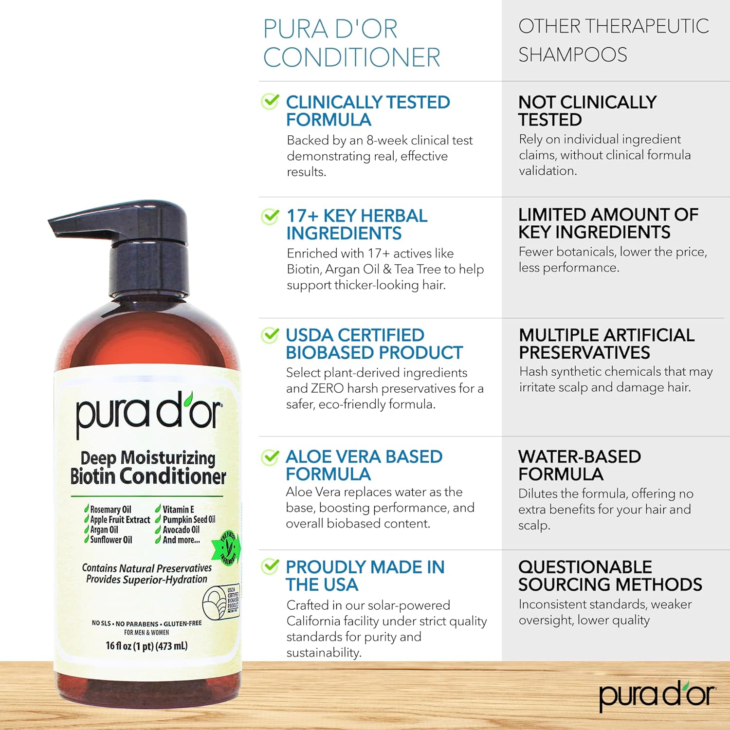 Thumbnail 3 de PURA D'OR Deep Moisturizing Biotin Conditioner 16 oz