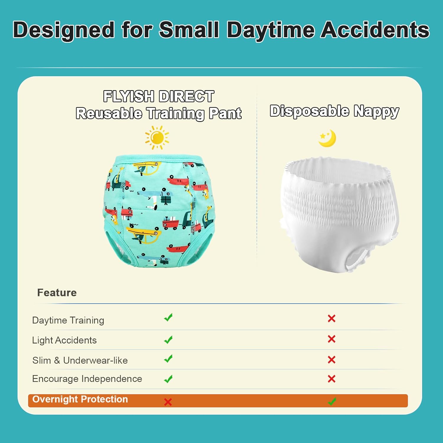 Thumbnail 5 de FLYISH DIRECT Potty Training Pants for Boys: Reusable, 8-Pack Green Dinosaur (9 Years) with Absorbent Core