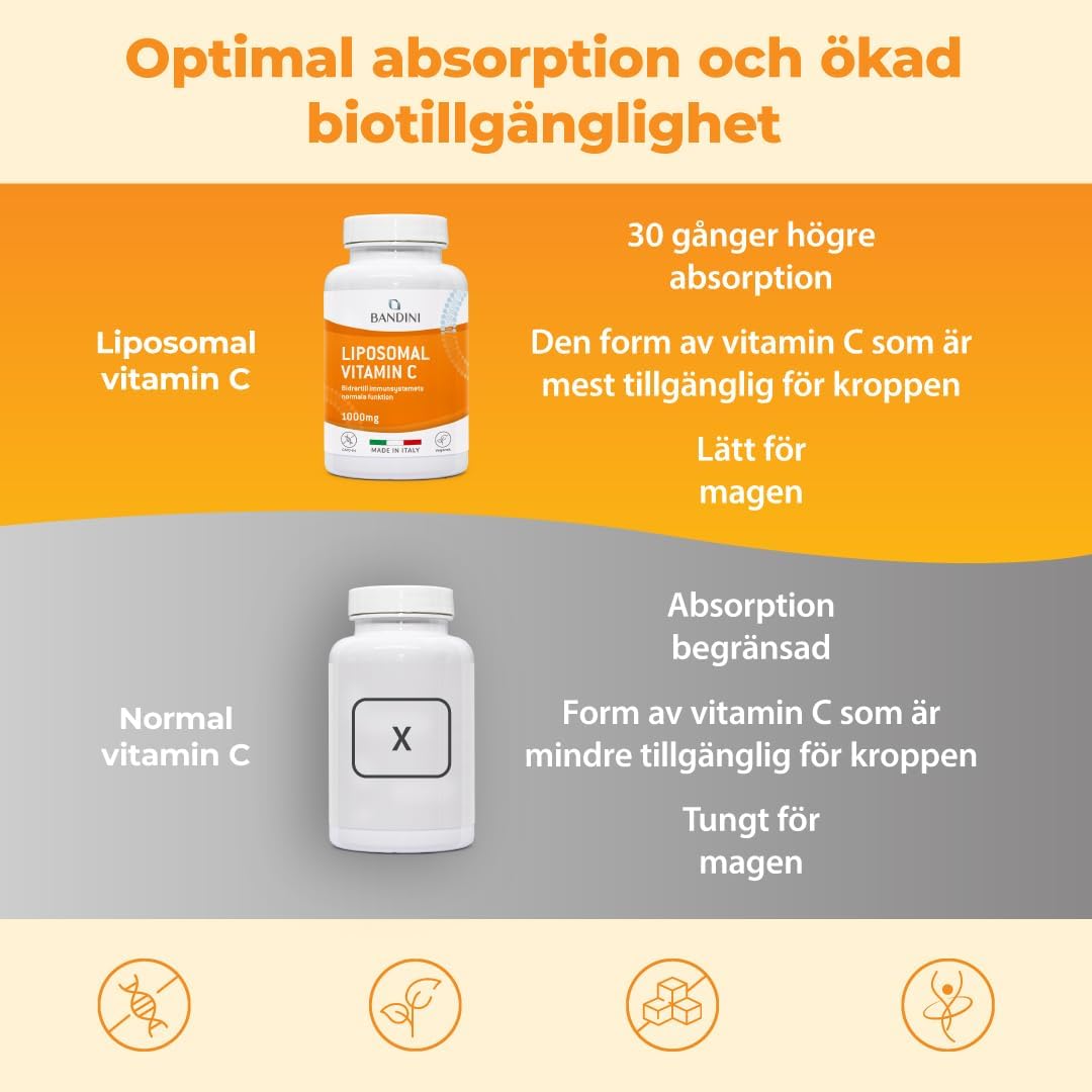 Detalle de BANDINI Liposomal Vitamin C – 1 000 mg, 180 veganska kapslar