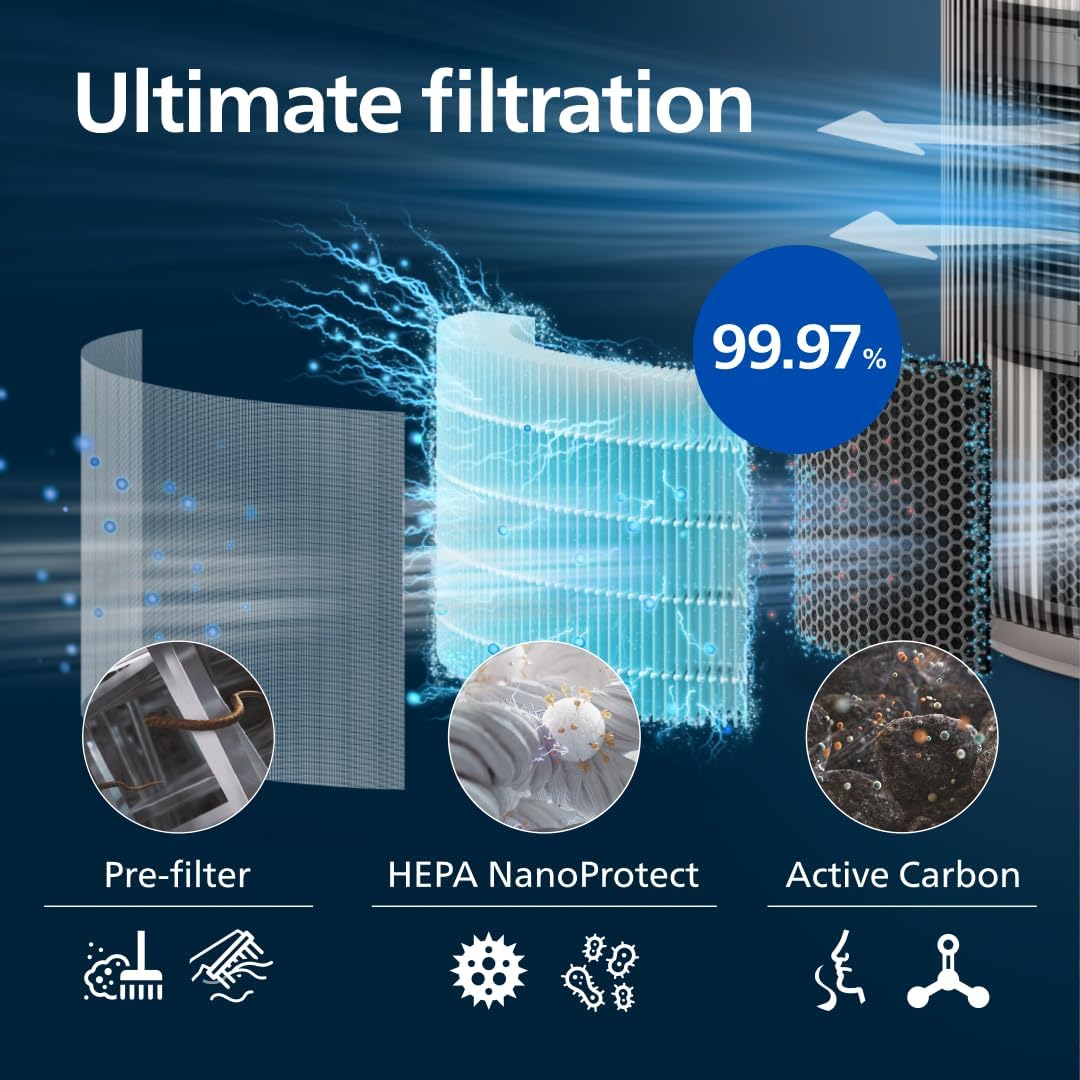 Detalle 2 de Philips Air Purifier 3200 Series AC3220/10 review