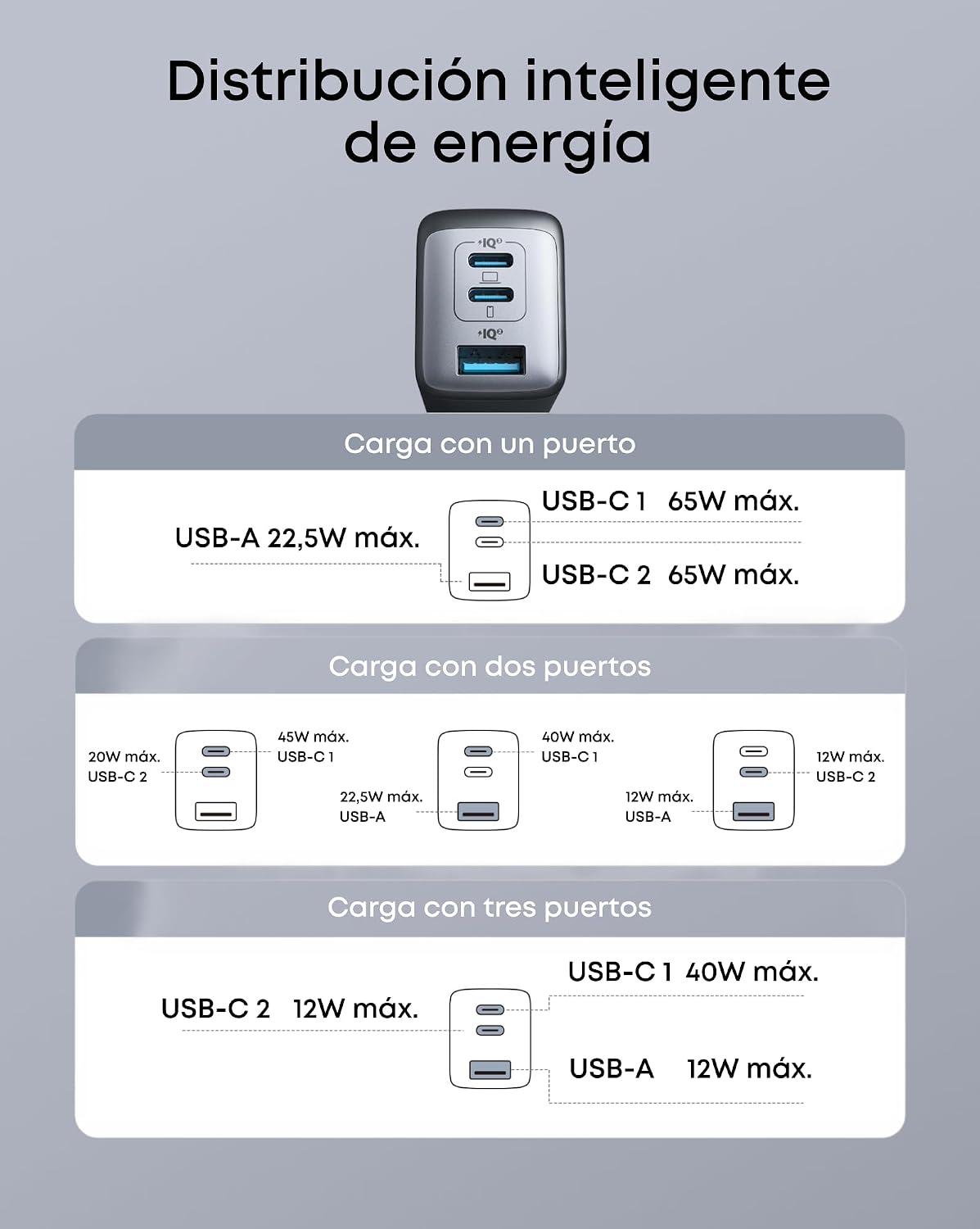 Thumbnail 3 de Anker 735 Nano II 65W Cargador USB-C