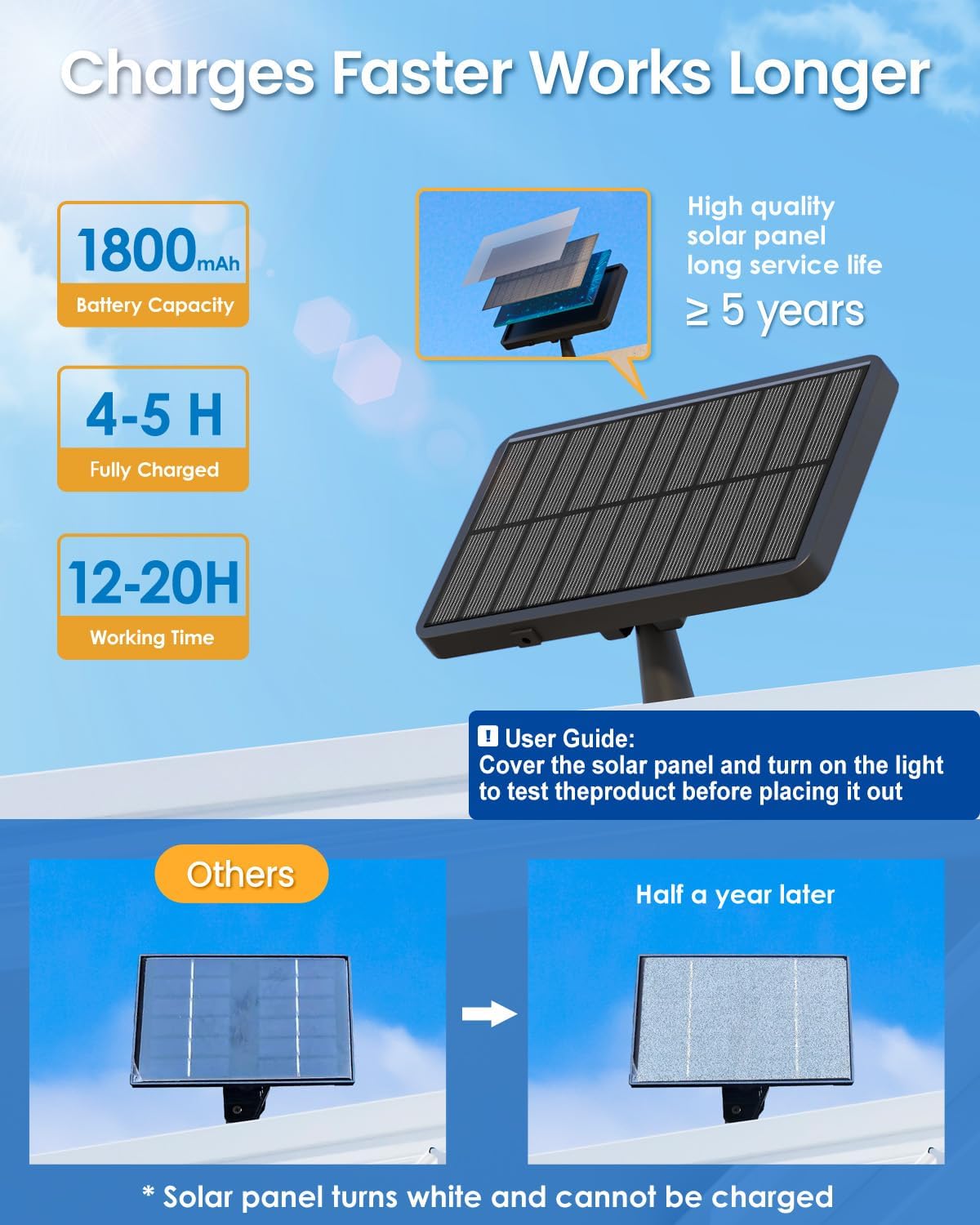Detalle 2 de AUDERWIN 8753 Solar Motion Sensor Floodlights, 2-Pack, 294 LEDs, 2,600 Lumens