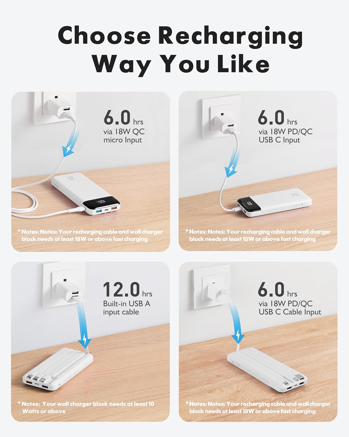 Detalle 2 de Charmast Power Bank with Built-in Cables, 20000mAh (22.5W) – PD/QC Fast Charging, White