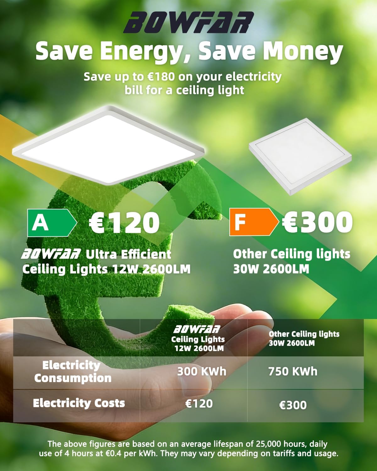 Thumbnail 1 de Bowfar Deckenleuchte LED 12W – Dimmbar, IP54, 2600 lm, 3000–6500K, Fernbedienung, ultra-dünn Ø30 cm